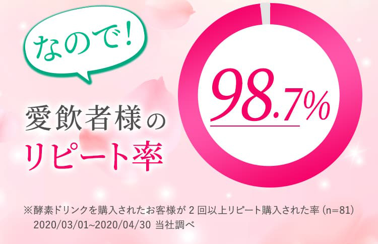 リピート率98.7%