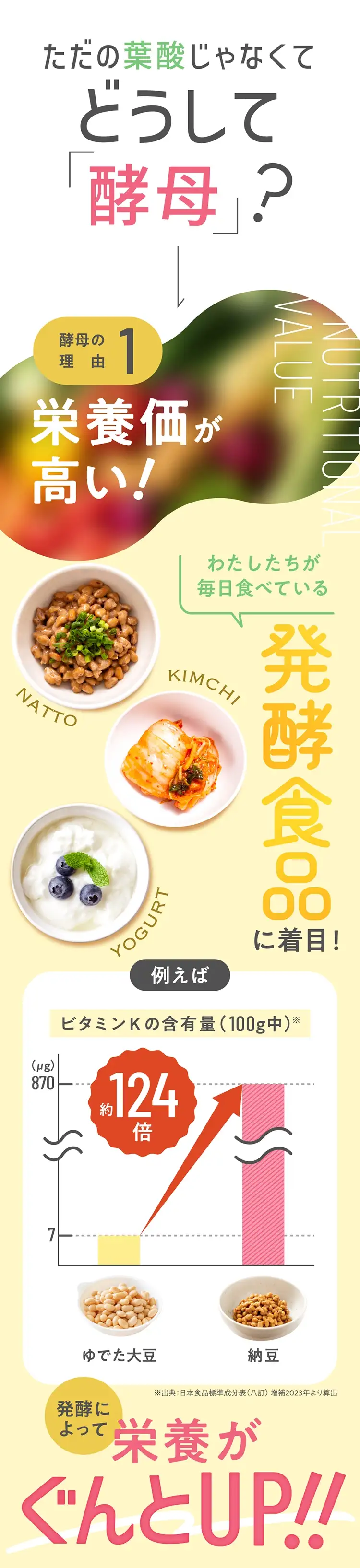 ただの葉酸じゃなくてどうして酵母？