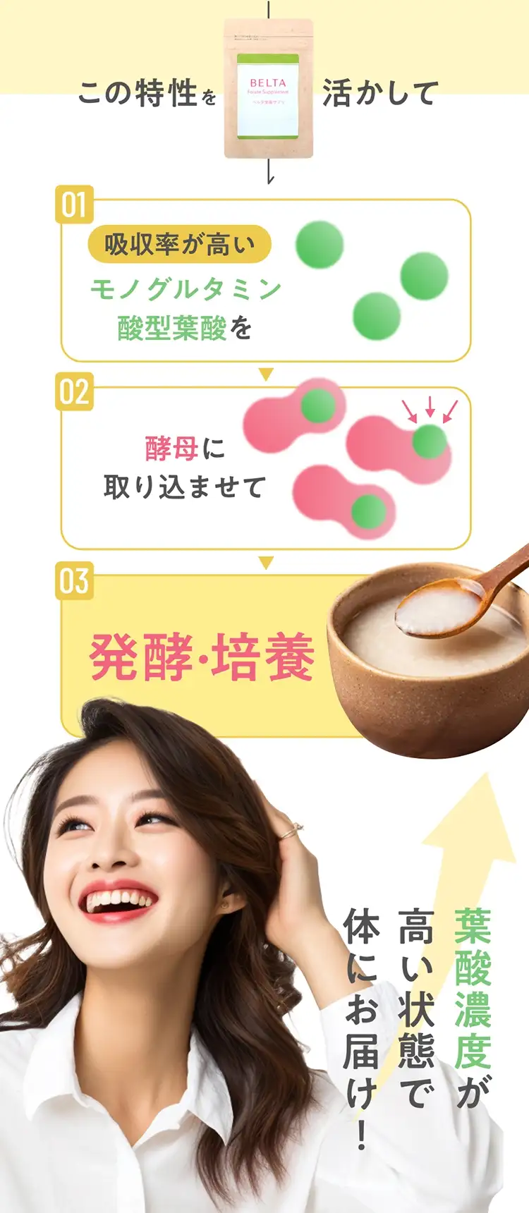 この特性を活かして葉酸濃度が高い状態で体にお届け！