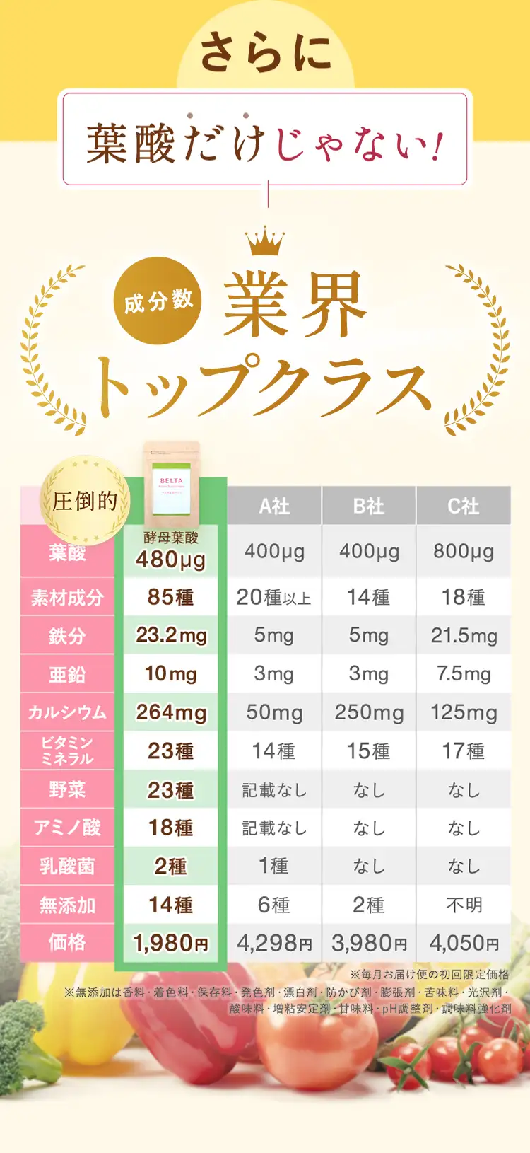 成分数業界トップクラス