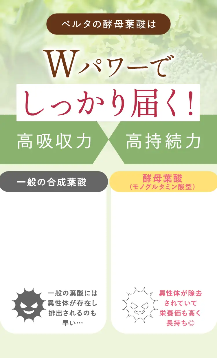 ベルタの酵母葉酸はWパワーでしっかり届く