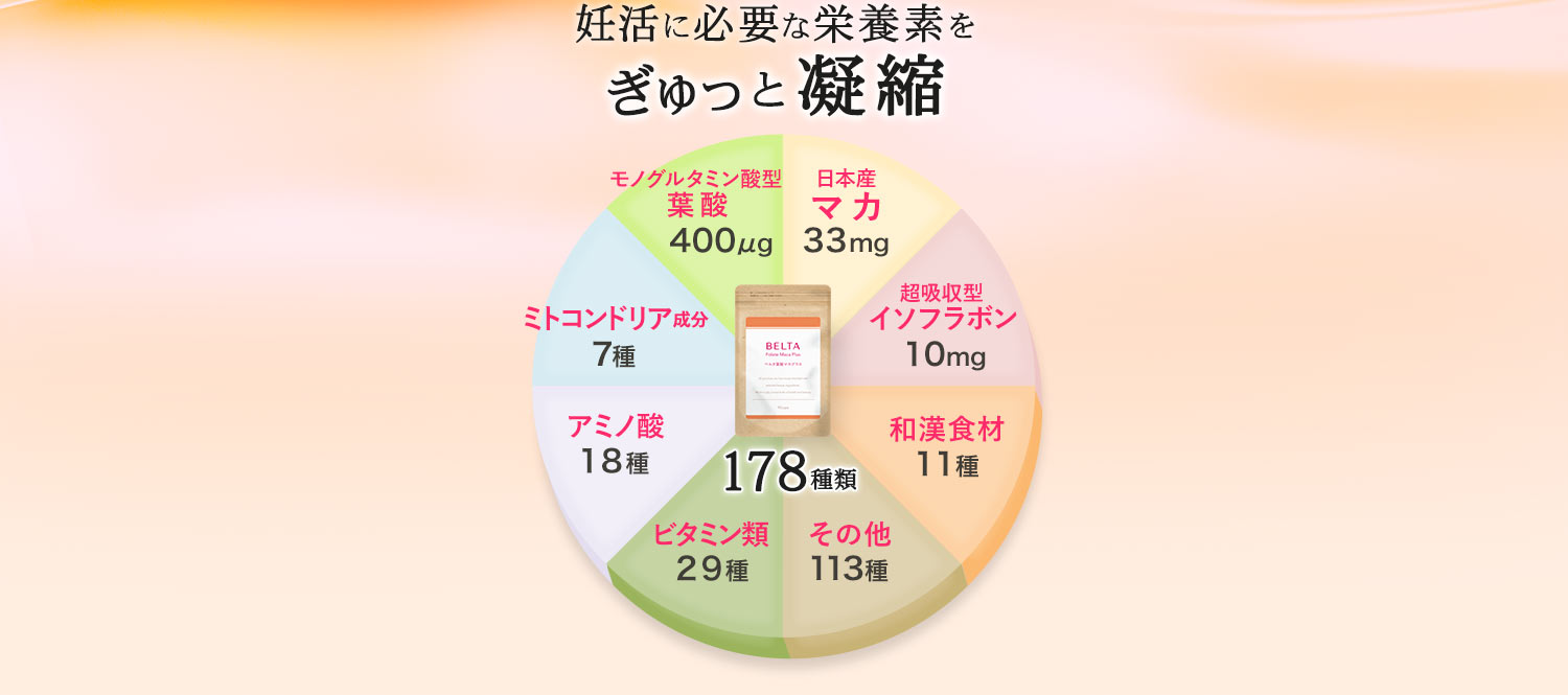 妊活に必要な栄養素をぎゅっと凝縮。日本産100%マカ、超吸収型イソフラボン、ミトコンドリア活性化成分、和漢食材11種、ビタミン・ミネラル・野菜29種、アミノ酸18種、その他90種