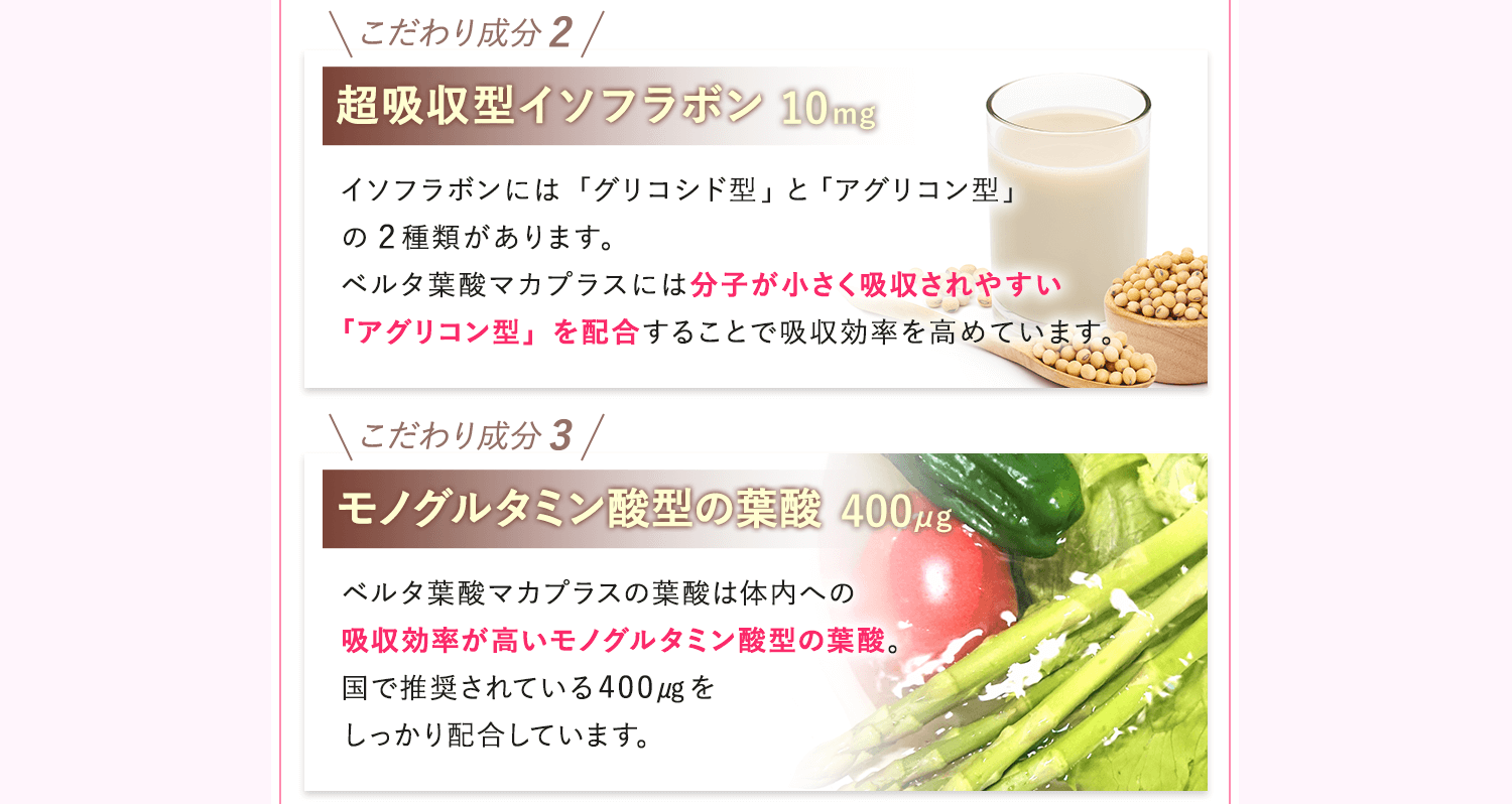 こだわり2.超吸収型イソフラボン配合。(分子が小さく吸収されやすいアグリコン型イソフラボン)。こだわり3.モノグルタミン酸型の葉酸400㎍配合。