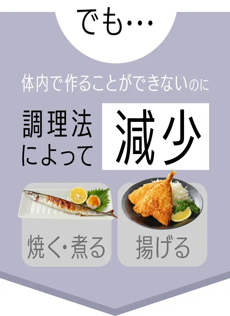 調理法によって減少