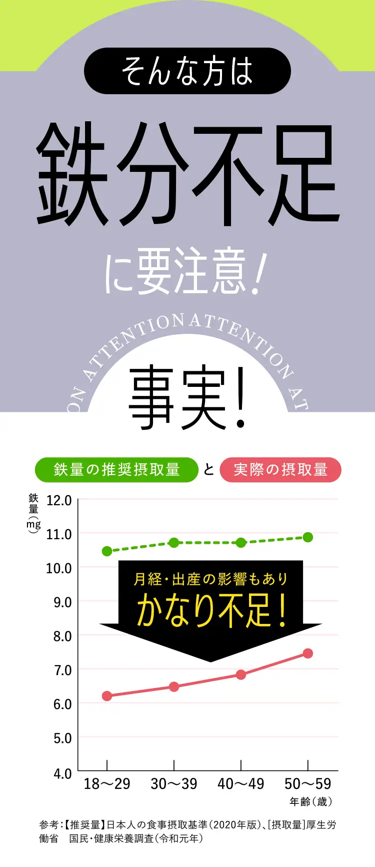 そんな方は鉄分不足に要注意