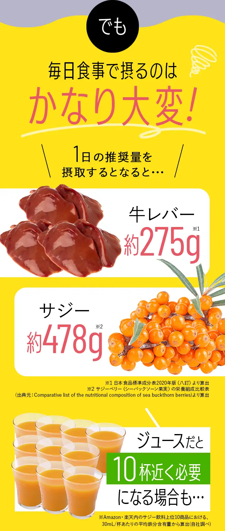 毎日食事で摂るのはかなり大変