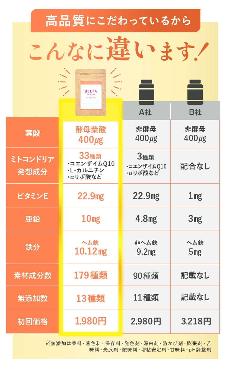 高品質にこだわっているからこんなに違います！成分表
