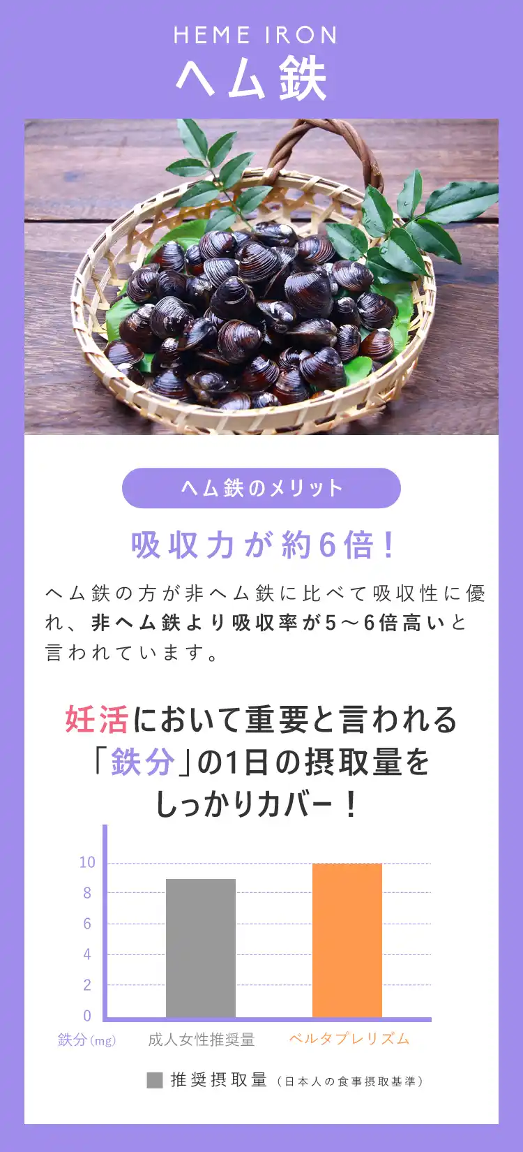 ヘム鉄
