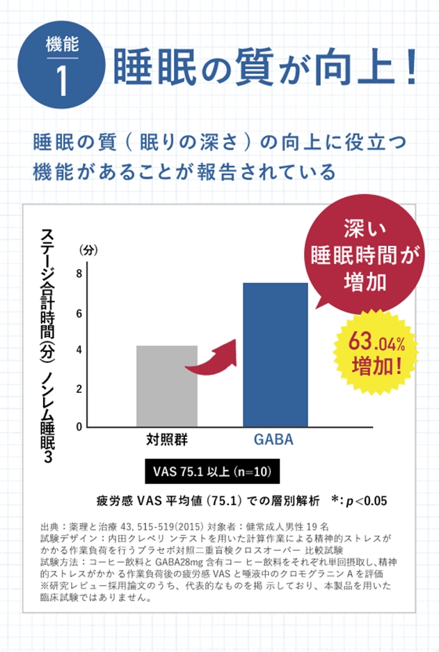 機能 1