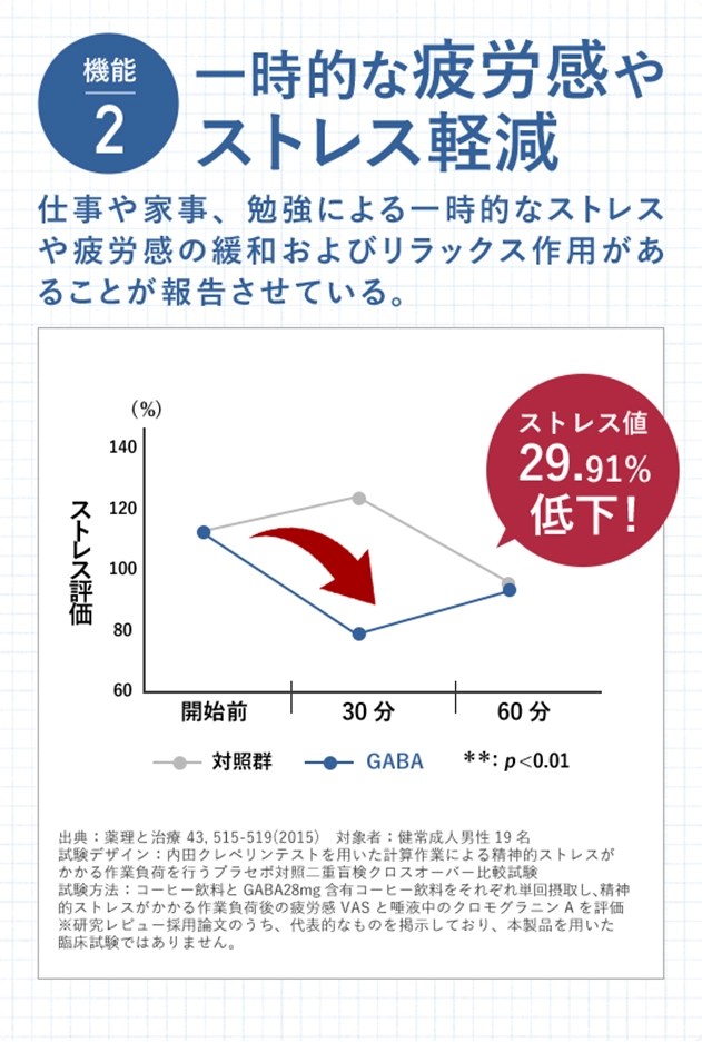 機能 2