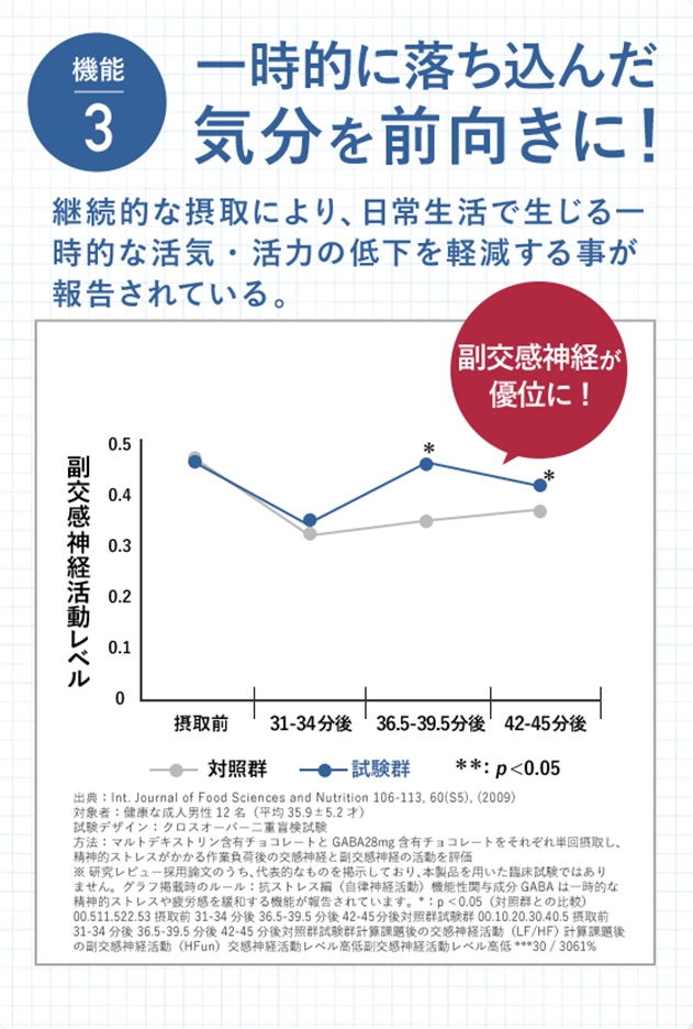 機能 3