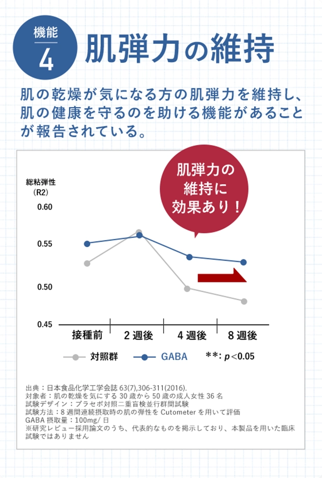 機能 4