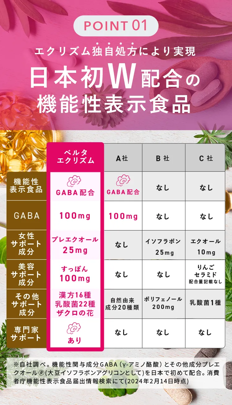 日本初W配合の機能性表示食品 比較表