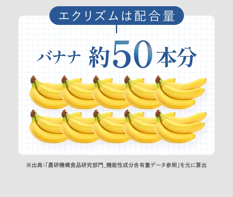 GABA配合量