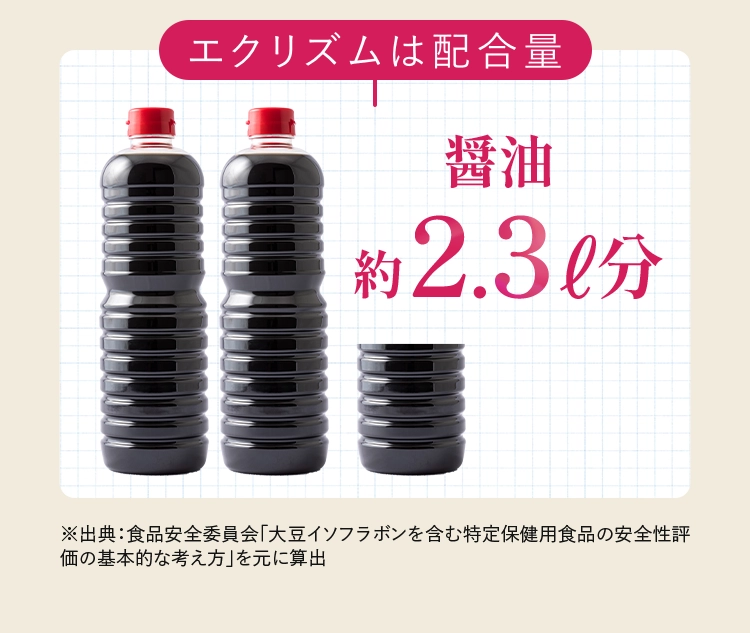 エクリズム配合量
