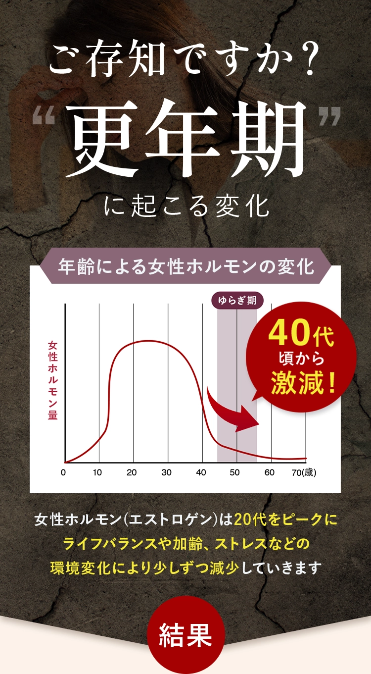 ご存知ですか？更年期に起こる変化