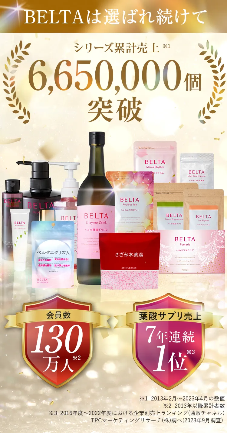 BELTAは選ばれ続けて6,650,000個突破