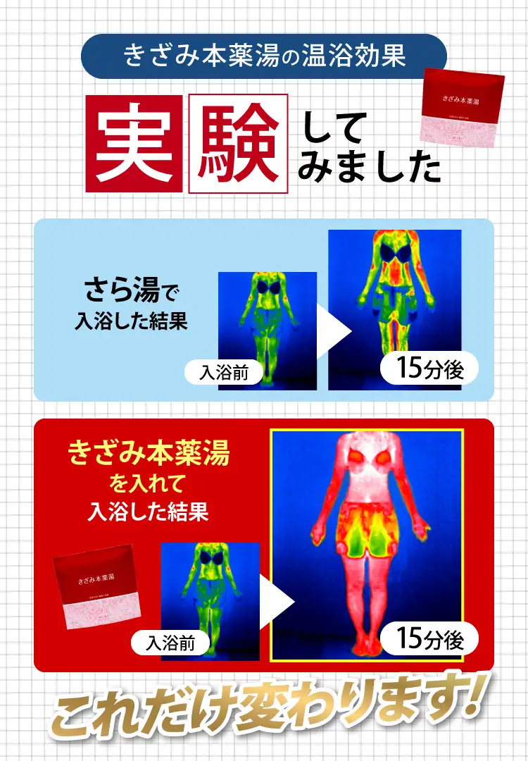 きざみ本薬湯の温浴効果