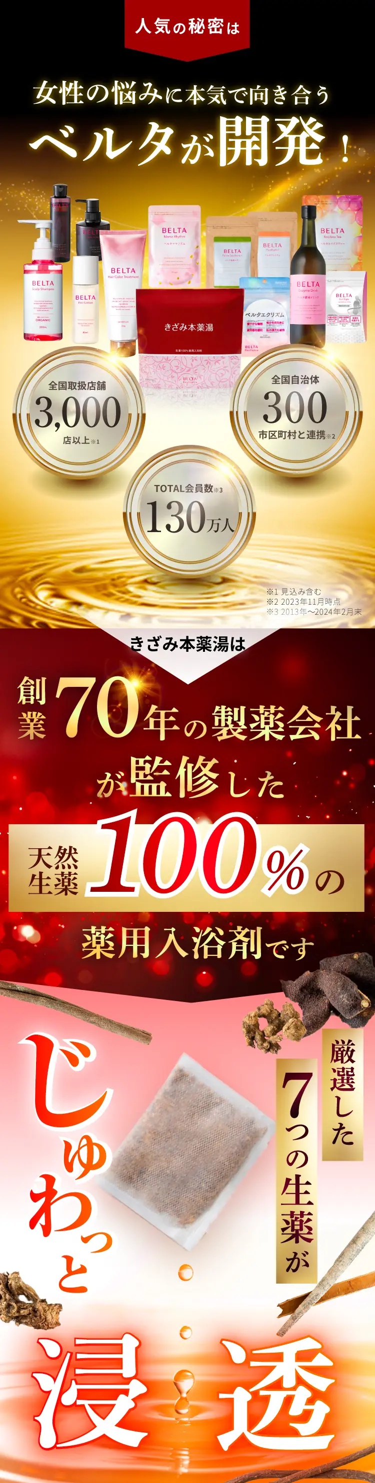 人気の秘密は女性の悩みに本気で向き合うベルタが開発！